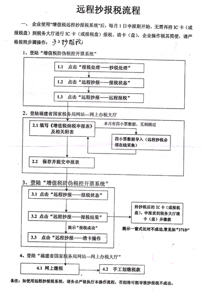 福建远程抄报税流程图